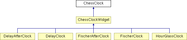 www/html/class_chess_clock.png