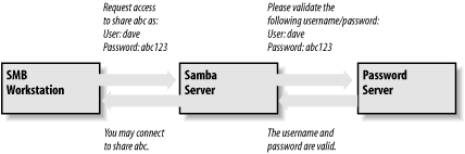 docs/htmldocs/using_samba/figs/sam2_0902.gif