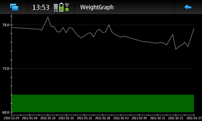 www/img/WeightGraph-BigGraph.png