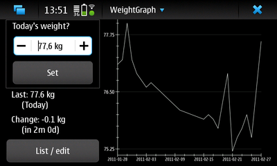 www/img/WeightGraph-MainView.png